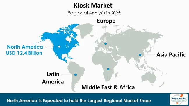 Kiosk Market By Region Kiosk Market By Region